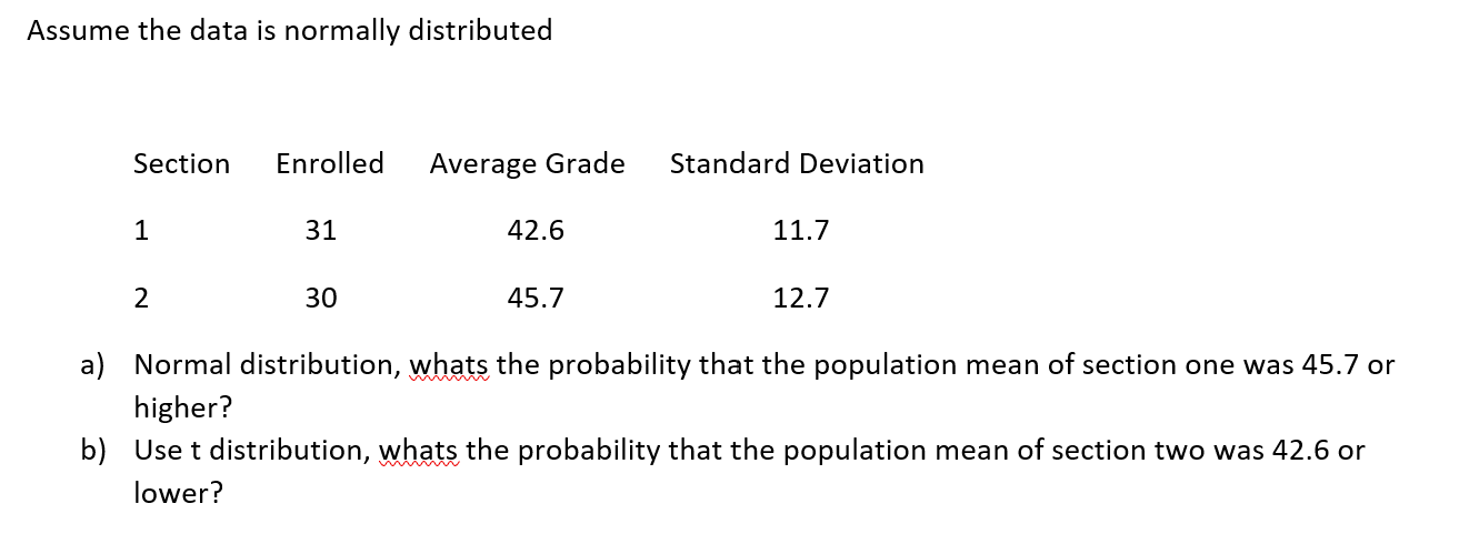 Solved Assume the data is normally distributed a) Normal | Chegg.com
