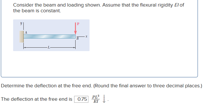 Solved: Consider The Beam And Loading Shown. Assume That T... | Chegg.com