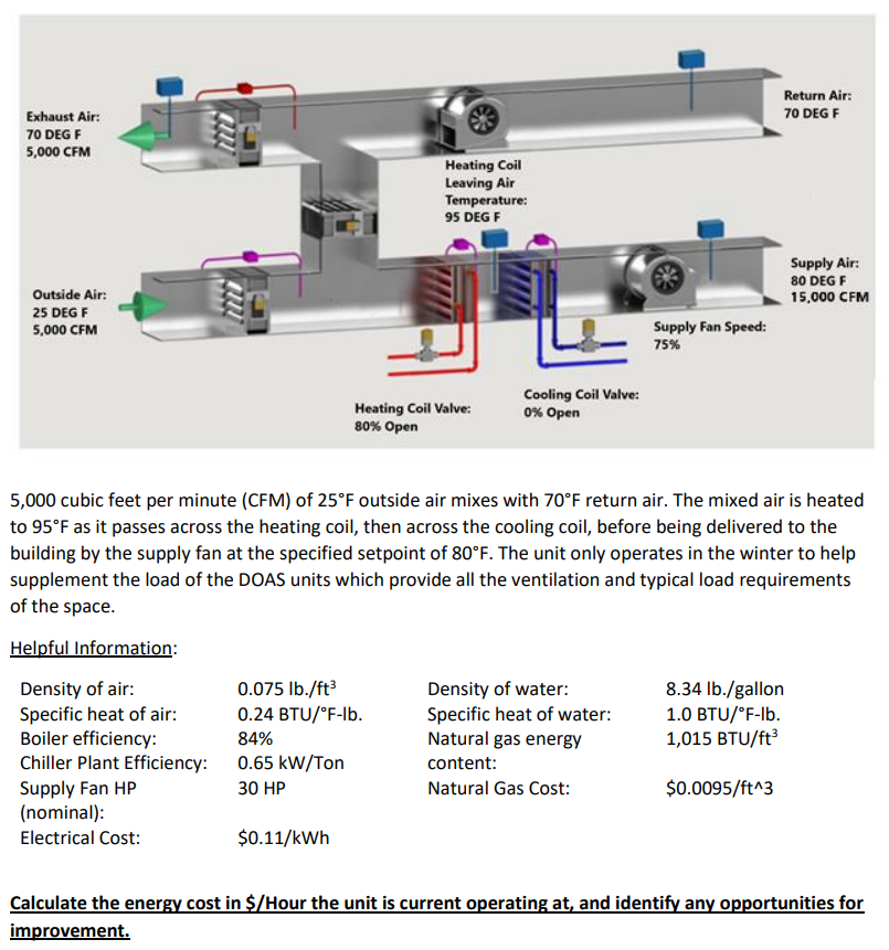 Solved 5,000 cubic feet per minute (CFM) of 25∘F outside air | Chegg.com