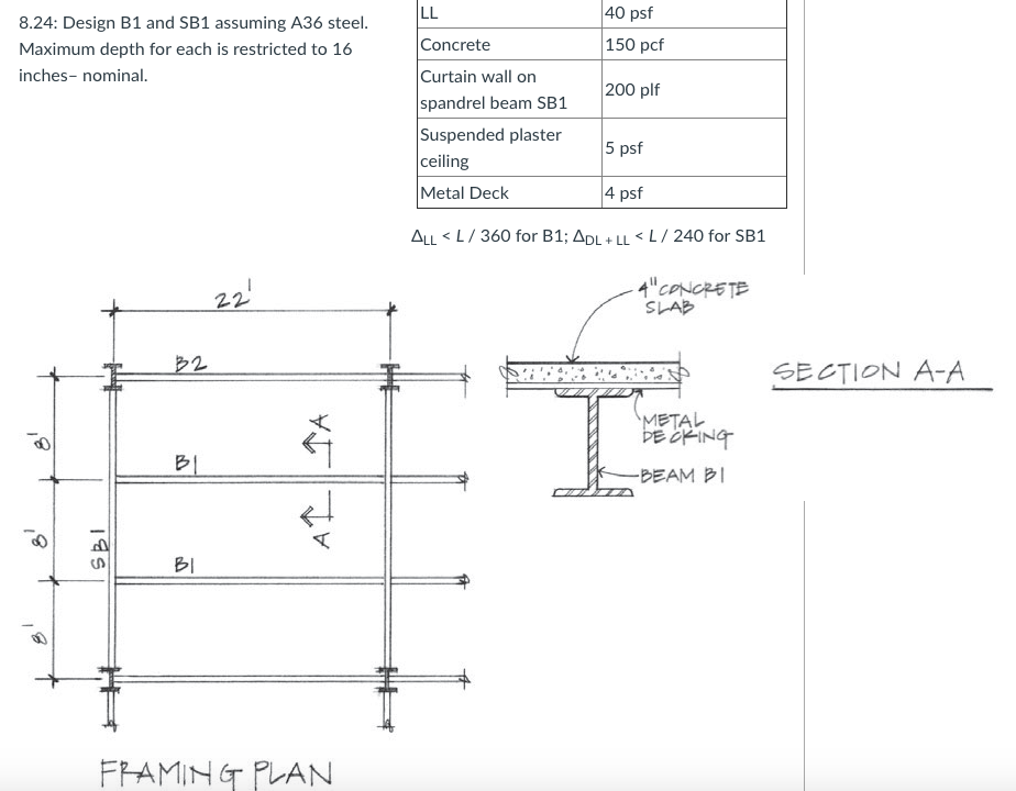 Solved Design B1 and SB1 assuming A36 steel. Maximum depth | Chegg.com