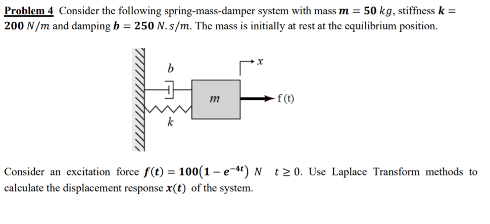 Solved Problem 4 Consider The Following Spring-mass-damper | Chegg.com