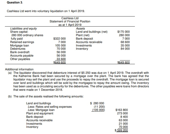 Solved Question 3 Cashless Ltd Went Into Voluntary Chegg Com