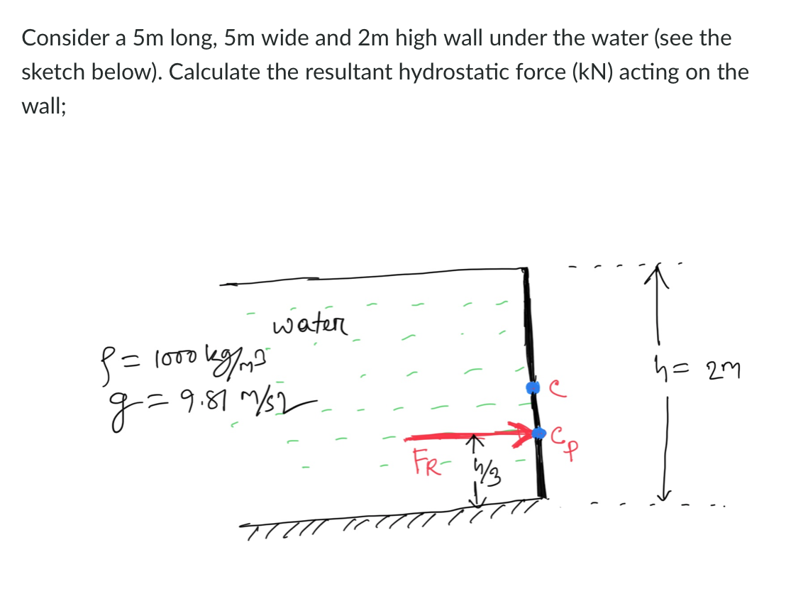 Solved Consider a 5m long, 5m wide and 2m high wall under | Chegg.com