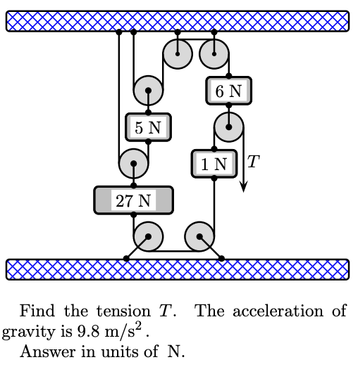Solved gravity is 9.8 m/s2. Answer in units of N. | Chegg.com