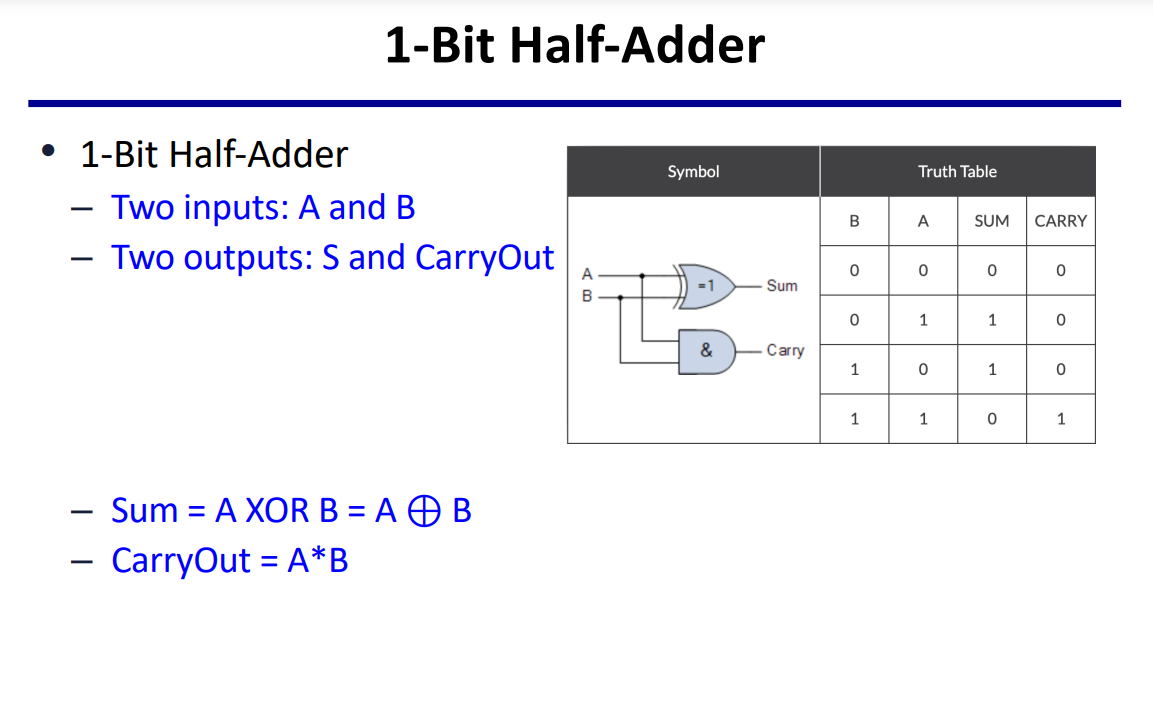 Solved design a circuit, simulate the unit by giving the | Chegg.com