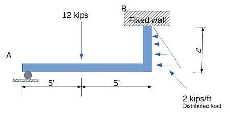 Solved Calculate The Reactions At A And B For The Bracket | Chegg.com