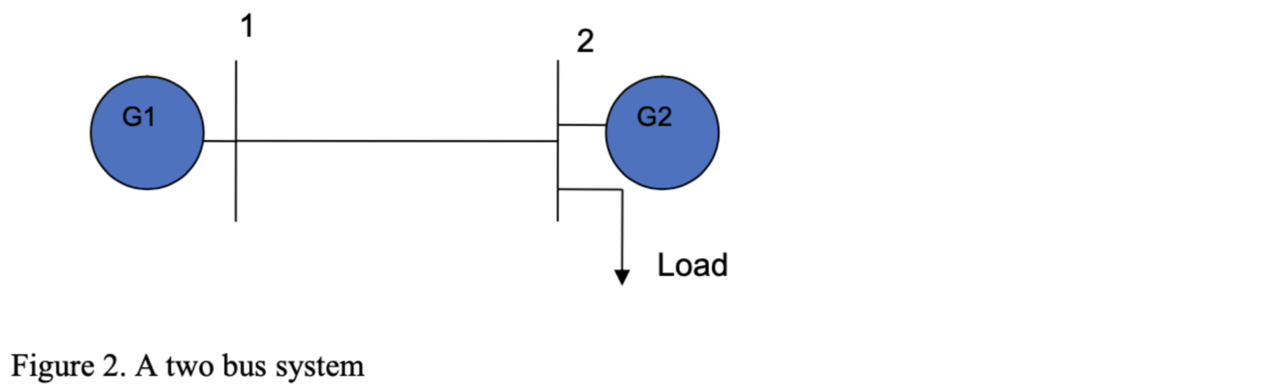 Solved Figure 2 Shows A Two Bus System That Consists Of Two | Chegg.com