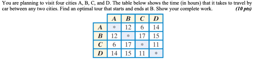 Solved You Are Planning To Visit Four Cities A, B, C, And D. | Chegg.com