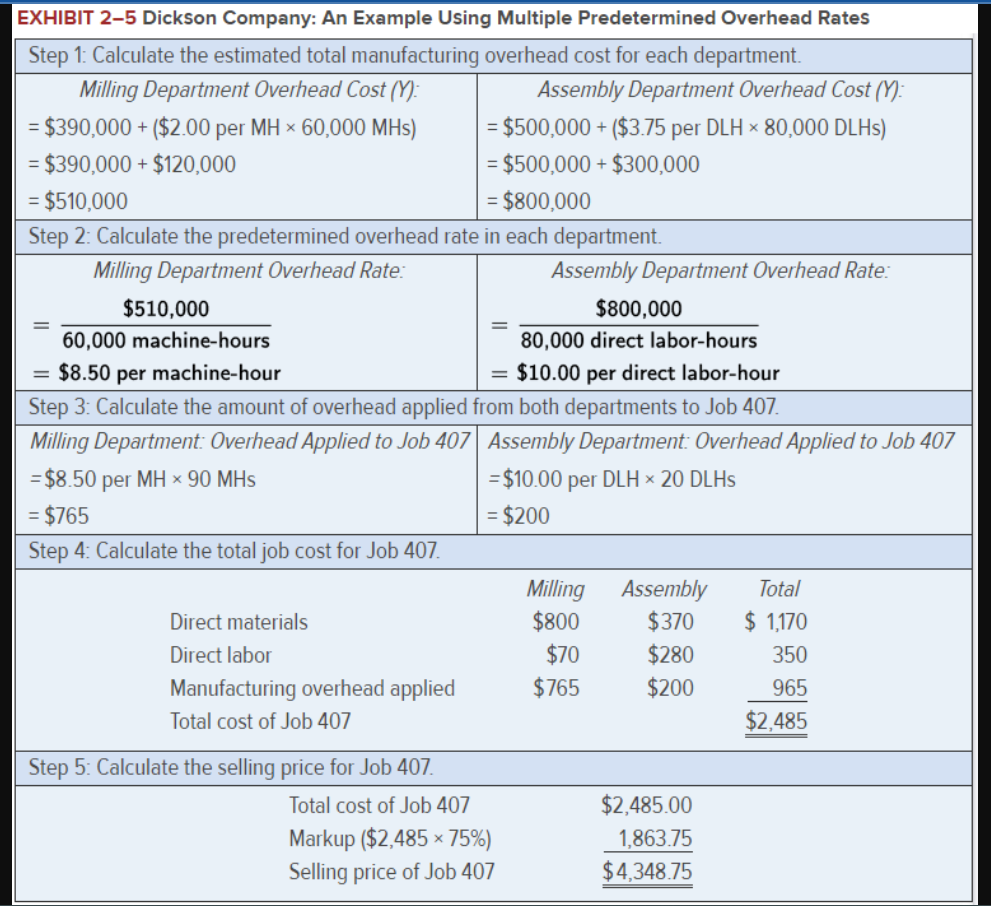 Solved 2. Change the total fixed manufacturing overhead cost