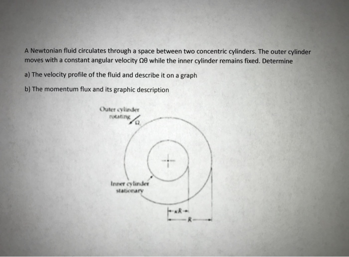 Solved A Newtonian fluid circulates through a space between | Chegg.com