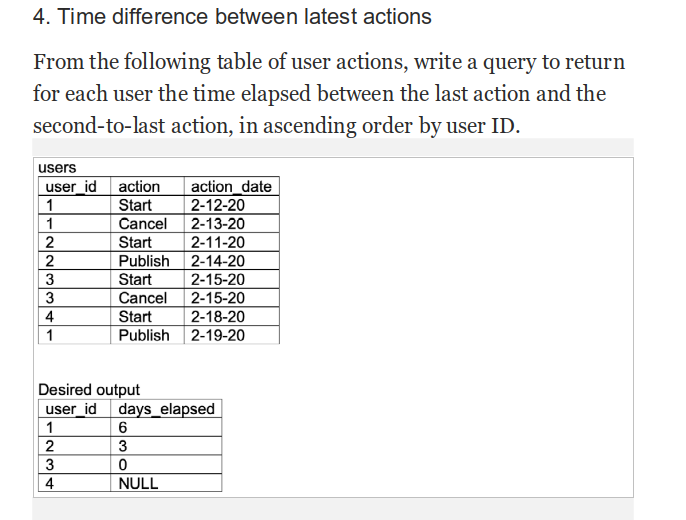 Solved I need this done in MYSQL. Answer the question in | Chegg.com
