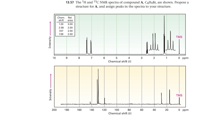 13.57 The \( { }^{1} \mathrm{H} \) and \( { }^{13} \mathrm{C} \) NMR spectra of compound \( \mathbf{A}, \mathrm{C}_{8} \mathr