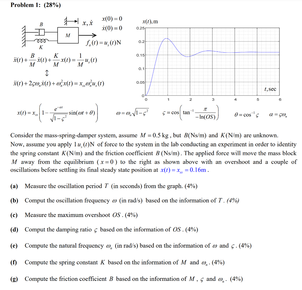 Solved Problem 1: (28%) X(t), m B 0.25 0.21 x(0) = 0 x, i | Chegg.com