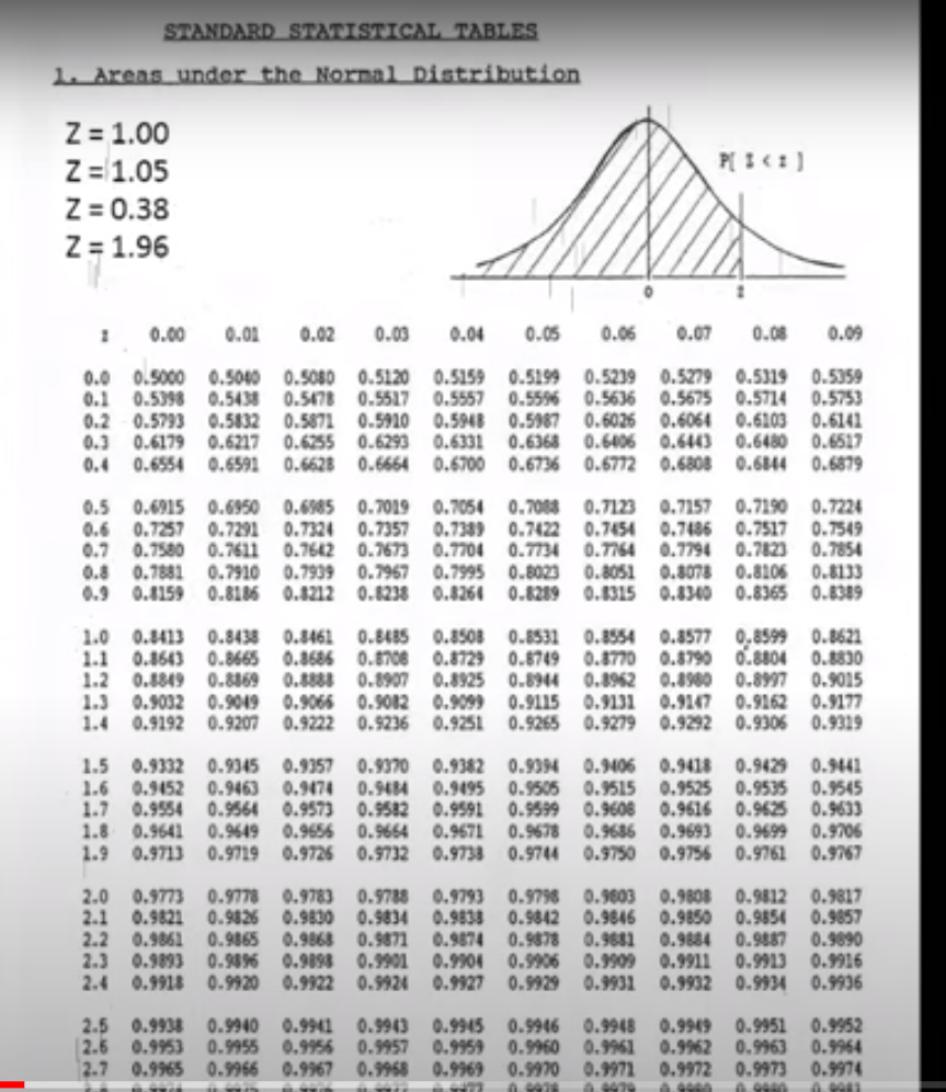 For the first distribution, what percentage of exams | Chegg.com