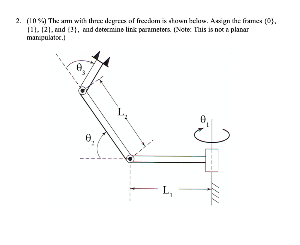 Solved 2. (10 %) The arm with three degrees of freedom is | Chegg.com