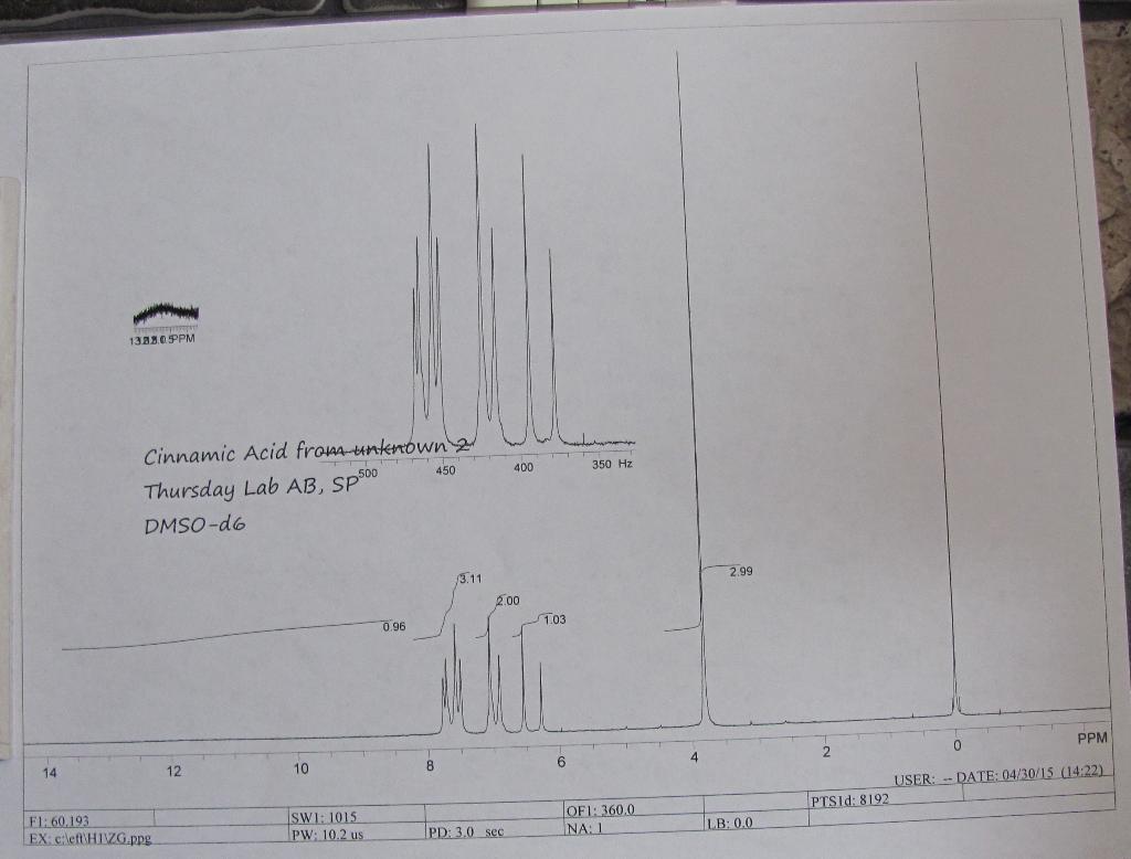 Lab Notes for the Synthesis of Cinnamic Acids The