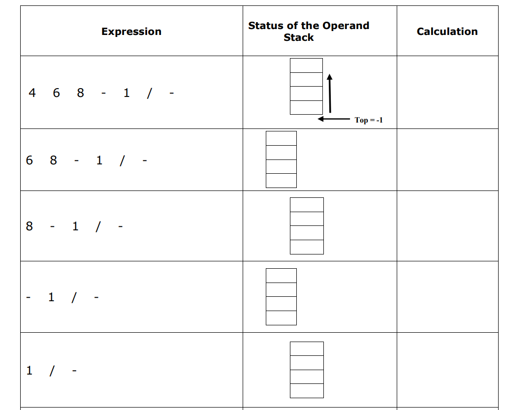 Evaluate the postfix expressions by using the | Chegg.com