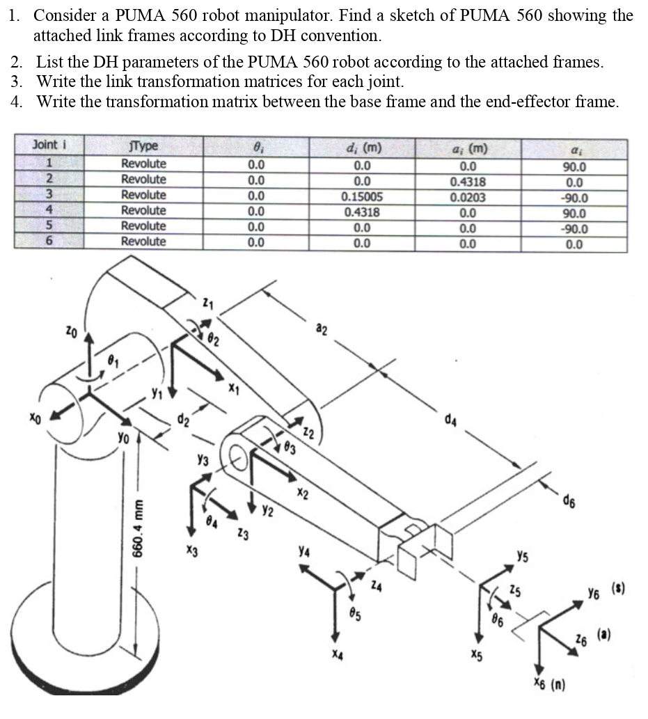 Solved 1. Consider a PUMA 560 robot manipulator. Find a Chegg