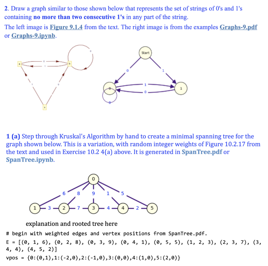 Solved 2. Draw a graph similar to those shown below that | Chegg.com