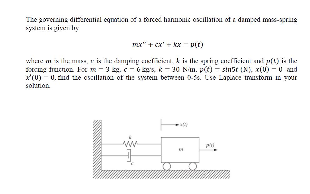 The governing differential equation of a forced
