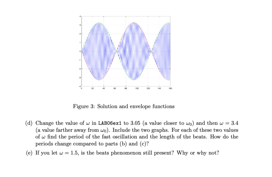 4. To see the beats phenomenon, set c=0 and ω=3.1 in | Chegg.com