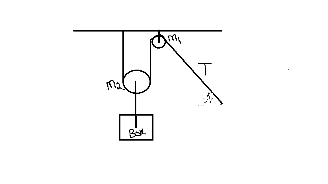 Solved BOX is pulled up using frictionless pulleys, , at an | Chegg.com