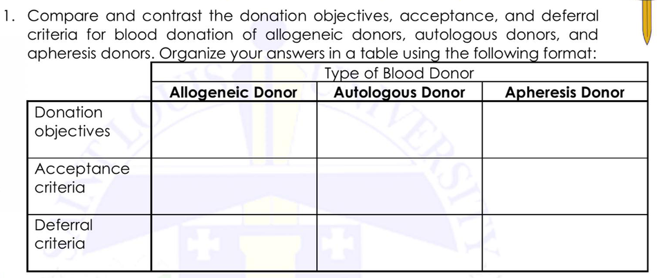 Solved 1. Compare and contrast the donation objectives,  Chegg.com