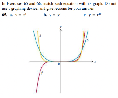 Solved In Exercises 65 and 66 , match each equation with its | Chegg.com