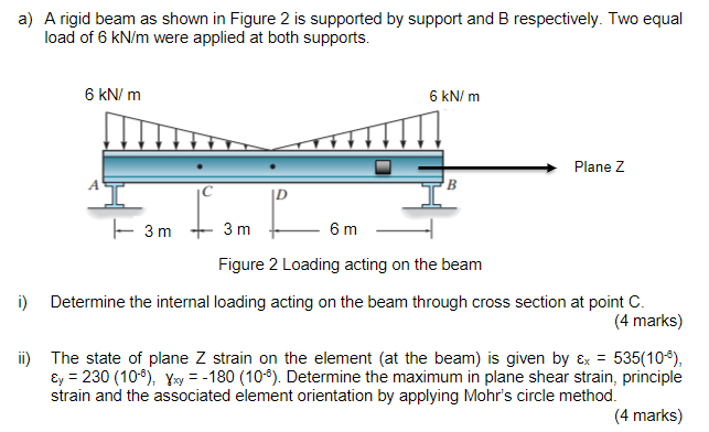 Solved a) A rigid beam as shown in Figure 2 is supported by | Chegg.com