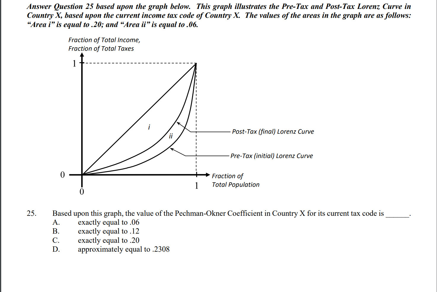 Solved Answer Question 25 based upon the graph below. This | Chegg.com