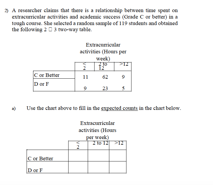 a researcher reports that there is no consistent relationship