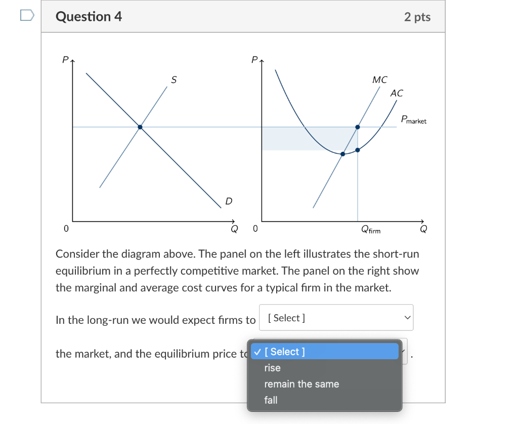 Solved Consider the diagram above. The panel on the left | Chegg.com