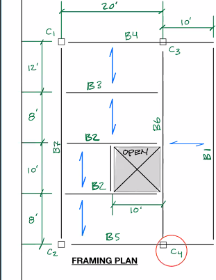 Solved Draw complete FBD’s showing loads, dimensions and | Chegg.com