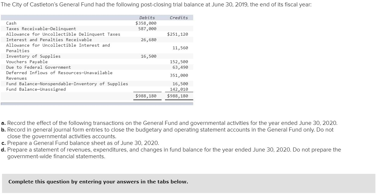 Solved The City of Castleton's General Fund had the | Chegg.com