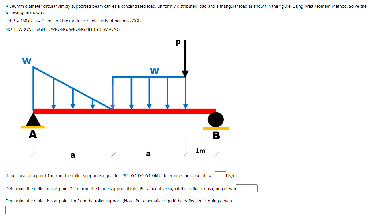 Solved Shown In The Figure. Using Area Moment Method, Solve | Chegg.com