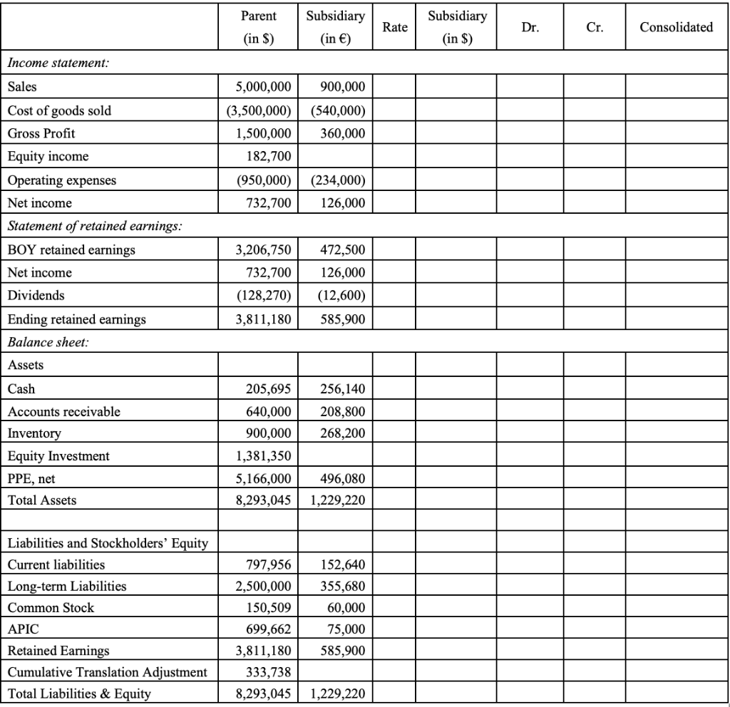 Solved Q2. Assume that our company owns a subsidiary | Chegg.com