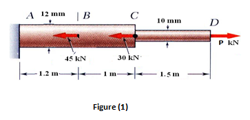Solved Determine the total deformation of the steel rod | Chegg.com