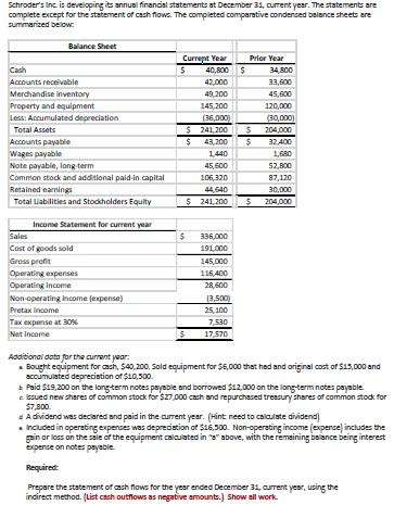 Solved Schroder's Inc is developing its annual financial | Chegg.com