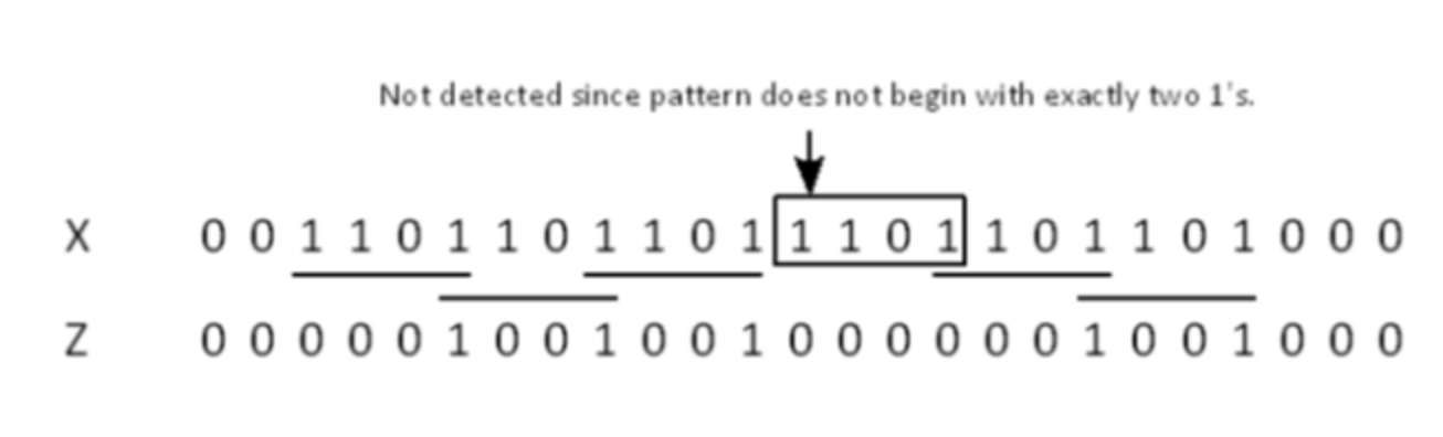 Computer organization and logic design problem: We | Chegg.com