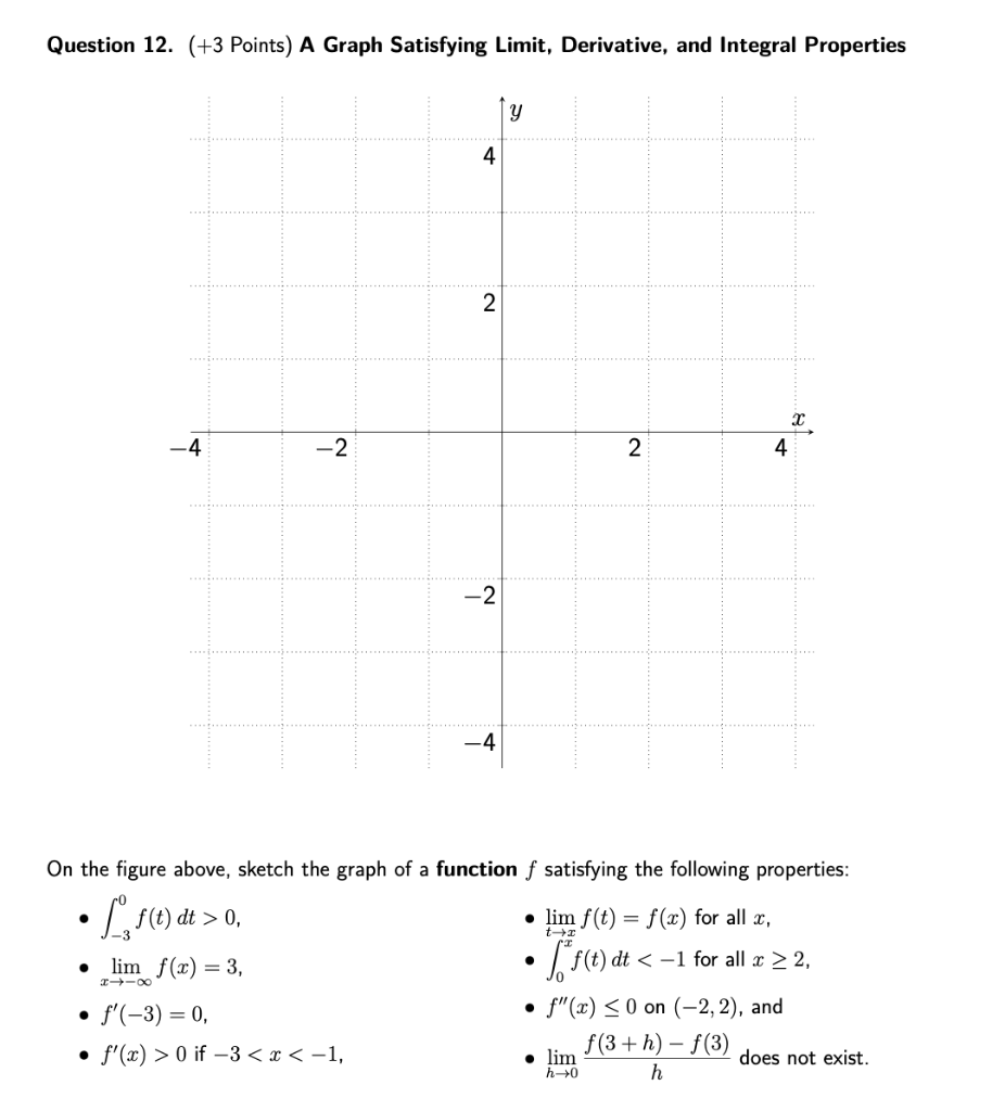 Solved Question 12 3 Points A Graph Satisfying Limit Chegg Com