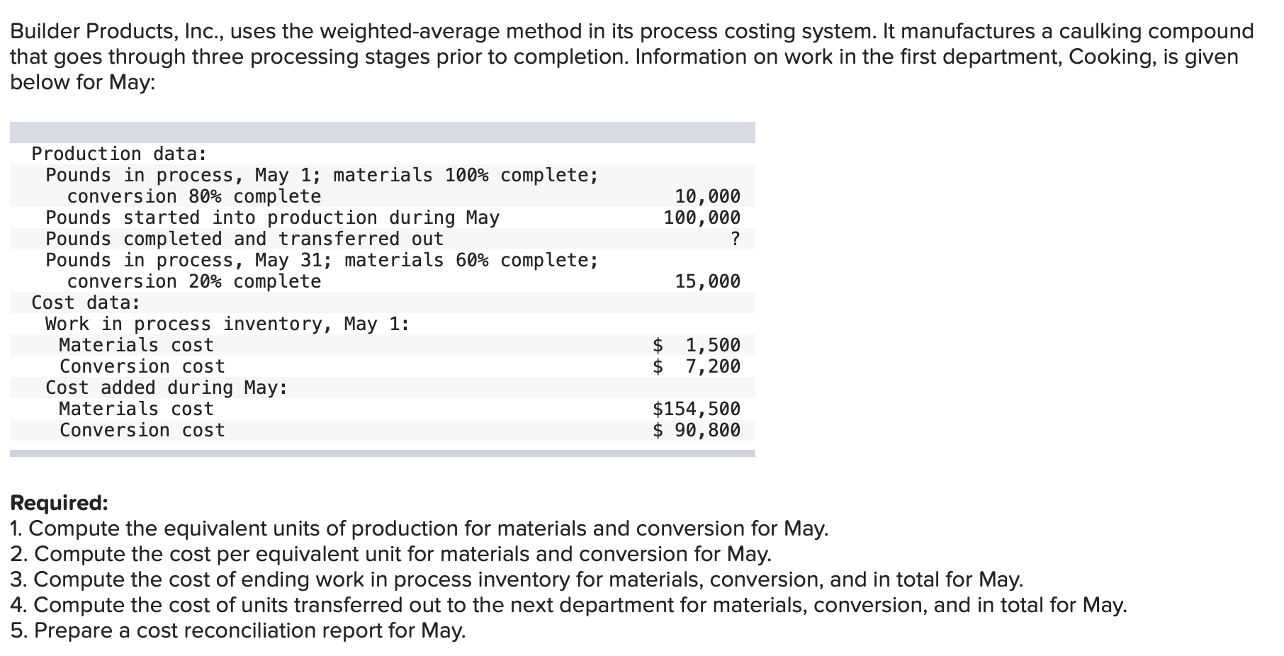 Solved Builder Products, Inc., uses the weightedaverage