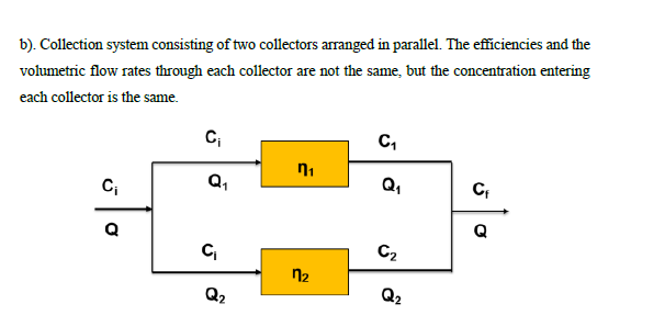 Solved b). Collection system consisting of two collectors | Chegg.com
