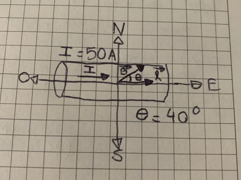 Solved A rectilinear segment of wire of 60 cm is shown, | Chegg.com