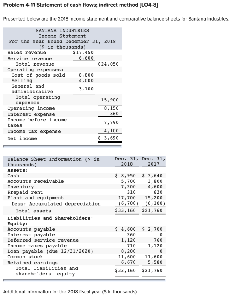 indirect method cash flow example