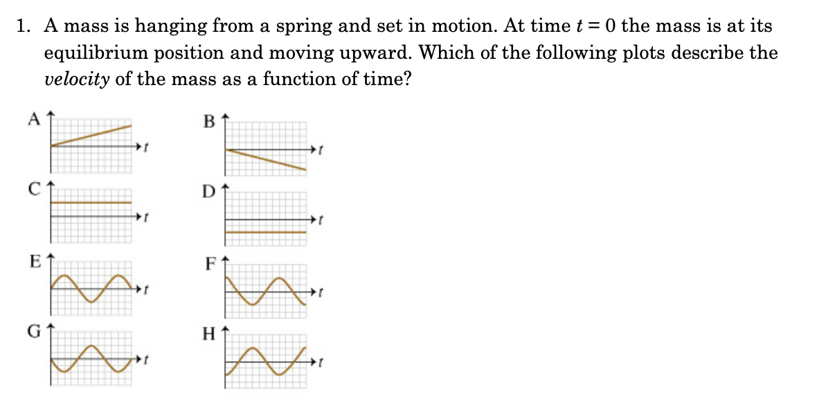 Solved 1. A mass is hanging from a spring and set in motion. | Chegg.com
