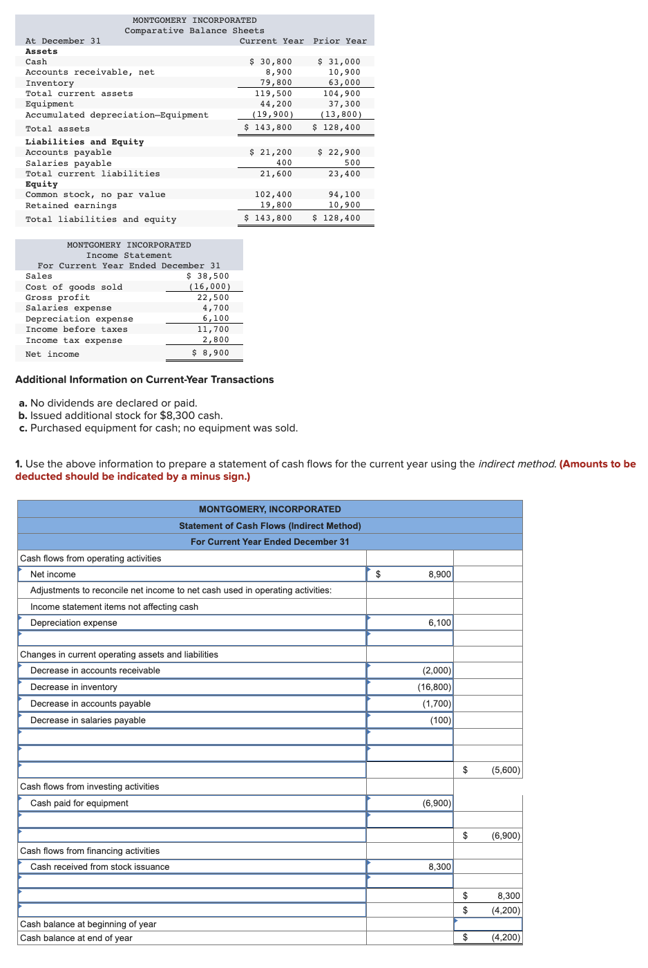 solved-montgomery-incorporated-comparative-balance-sheets-chegg