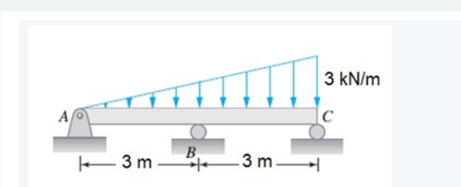 Solved find the bearing reaction forces of the beam in the | Chegg.com