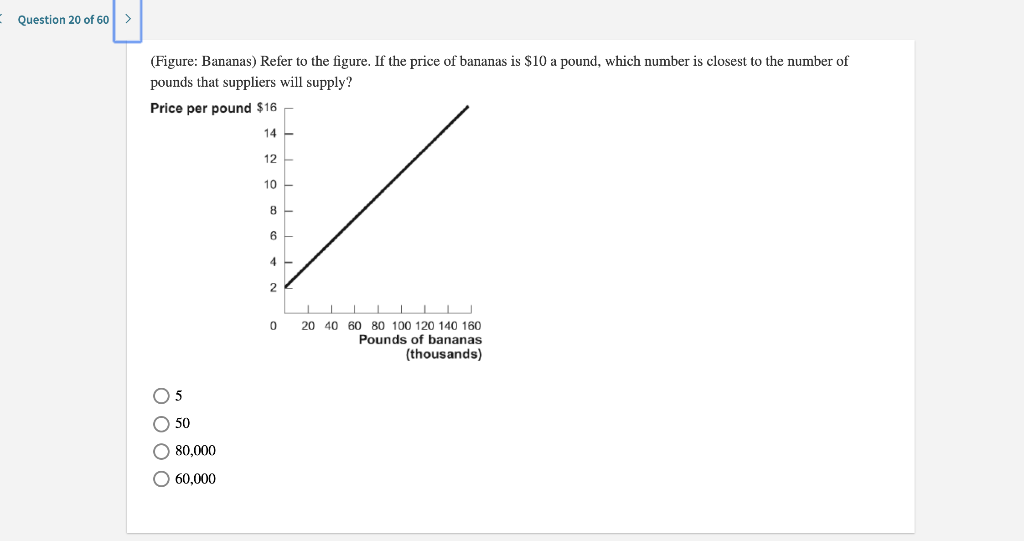 Solved Question 20 of 60 (Figure Bananas) Refer to the