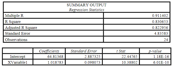 Ead The Approach In The Attached Template And Use The Chegg