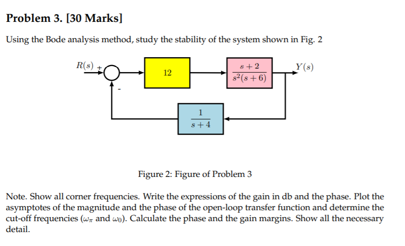 Solved Problem 3. [30 Marks] Using the Bode analysis method, | Chegg.com